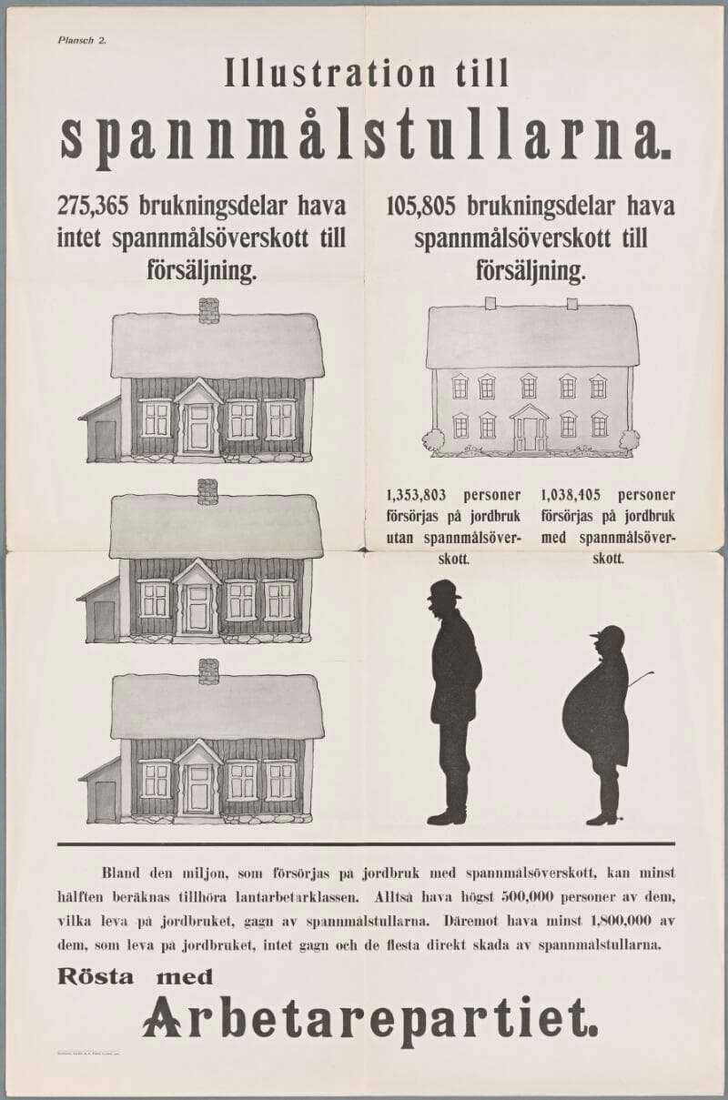 Illustration till spannmålstullarna