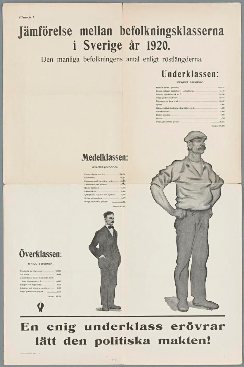 Valaffisch för socialdemokraterna, 1921. ”En enig underklass erövrar lätt den politiska makten!”.